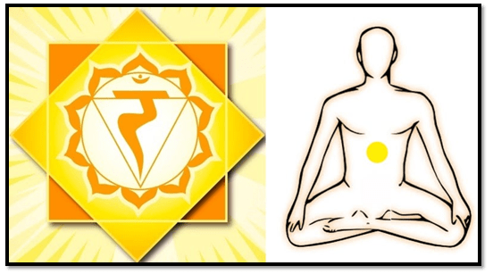 tercer chakra o manipura