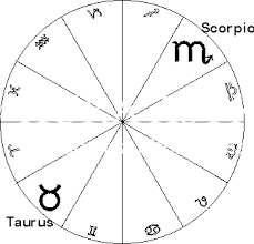 eje tauro escorpio