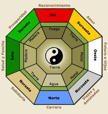 Feng Shui 